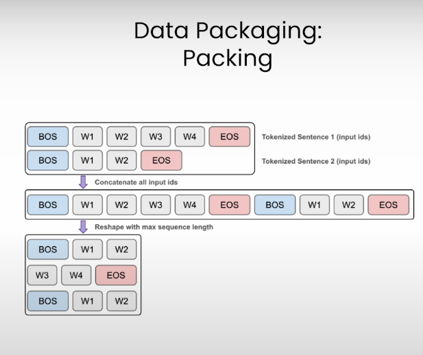 data-packing